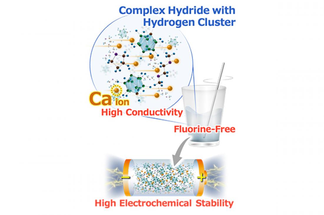 New Material Enables the Usage of “Calcium” for Batteries