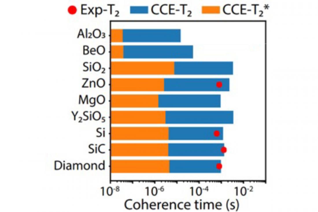 New Guideline for the Solid-state…