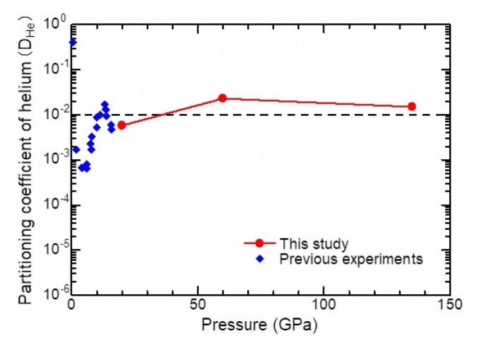 thermodynamics indication