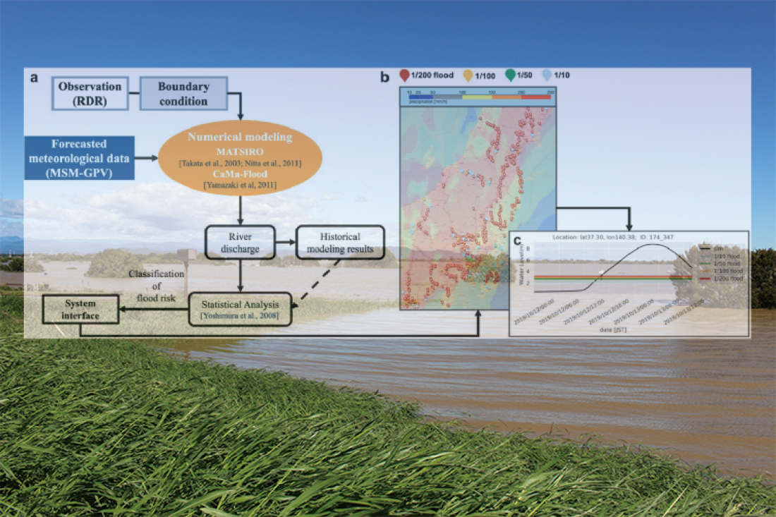 Researchers developed Early Flood forecasting…