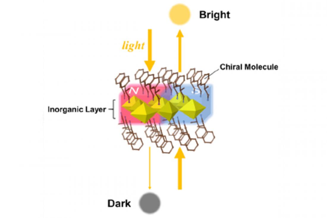 Novel Magnet Design with Magic Mirror-like Properties