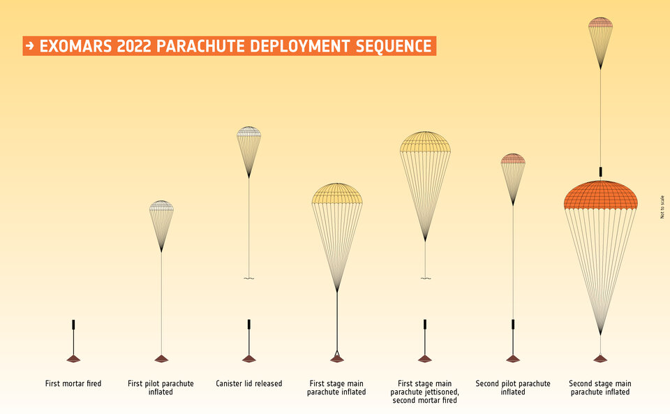 First high-altitude drop test success for ExoMars parachute