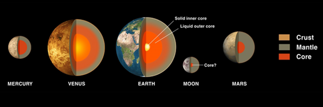 Why Does Mercury Have a…