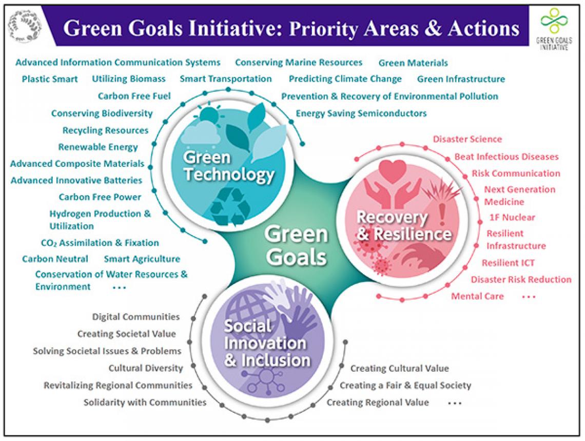 Tohoku University Green Goals Initiative has Announced