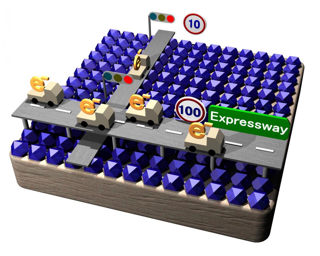 Osaka University develops a method to design and control the path of electron flow