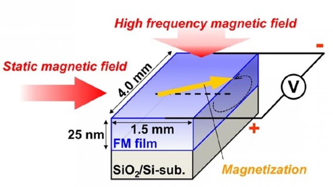 Researchers develop energy harvesting technology…