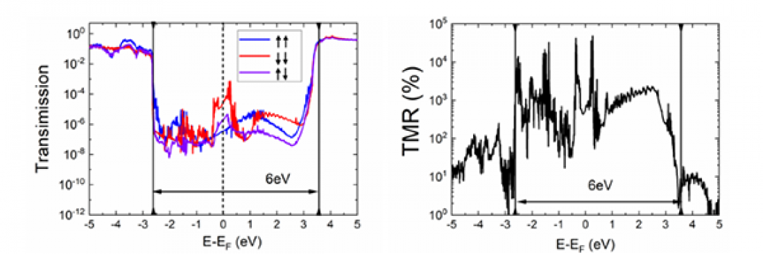 Advanced Ferromagnetic Tunnel Junction Using Two-dimensional Hexagonal-BN