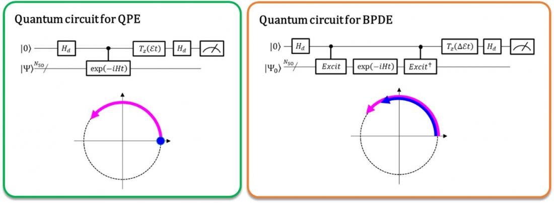 New Bayesian quantum algorithm directly…