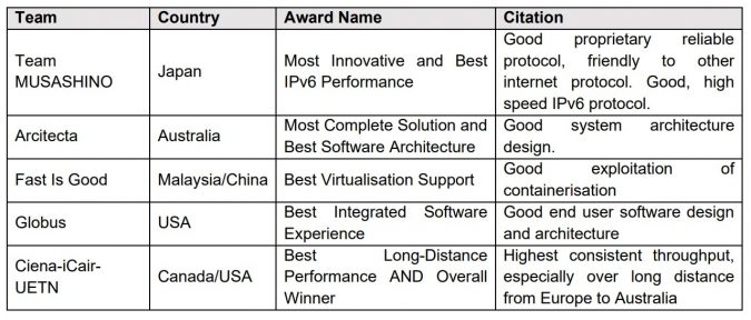 data award