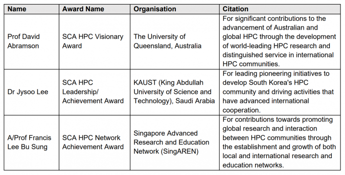 sca22 award