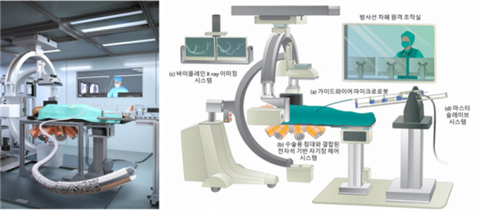 Electromagnetically Controllable Microrobotic Interventional System