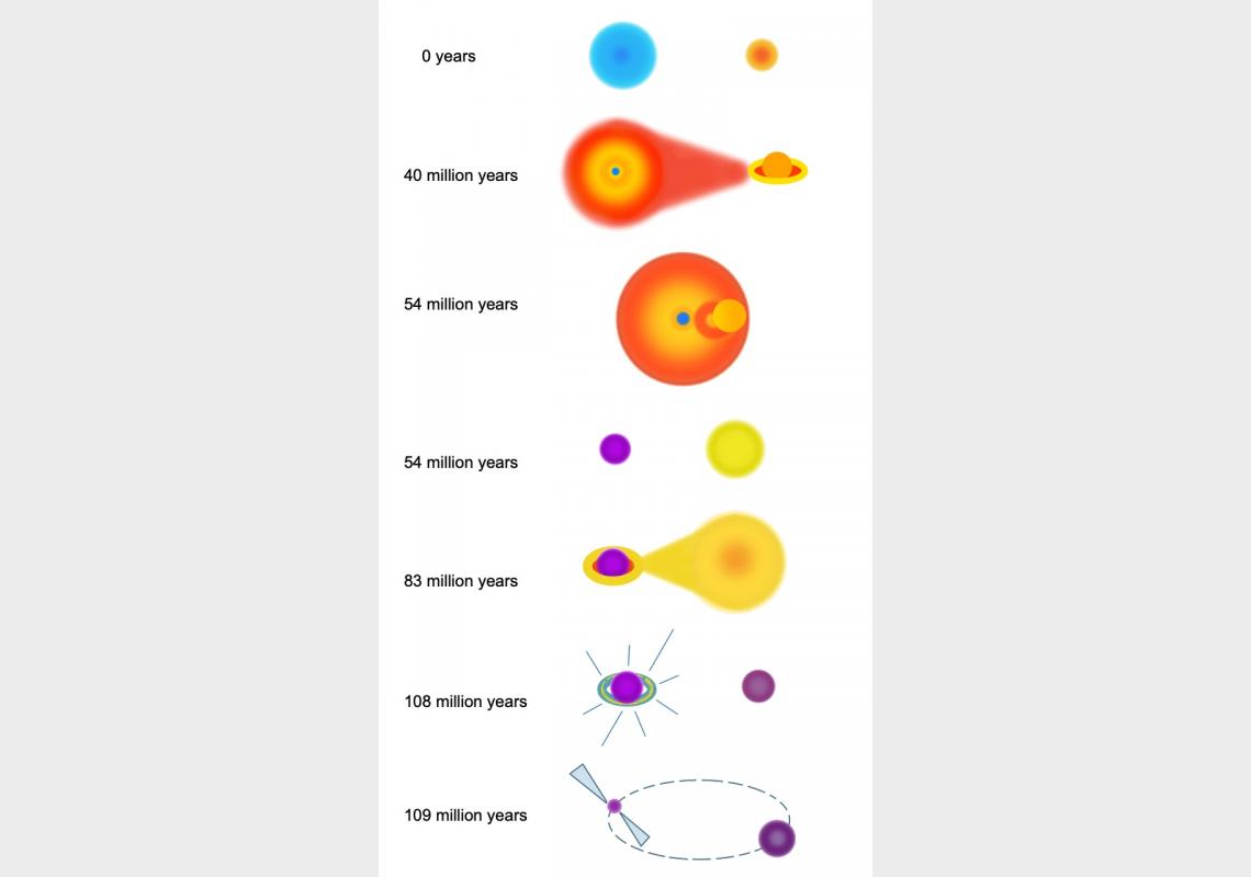 Millisecond Pulsars can explain the Gamma-ray Excess in the Milky Way center