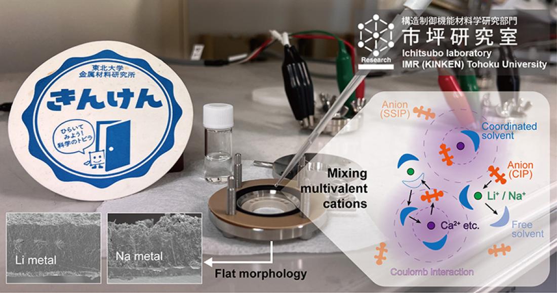 Scientists Use Multivalent Cation Additives…