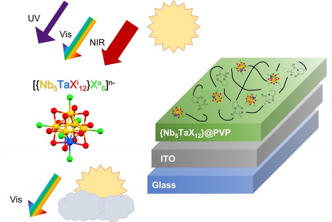 nanoclusters are dispersed in a PVP matrix