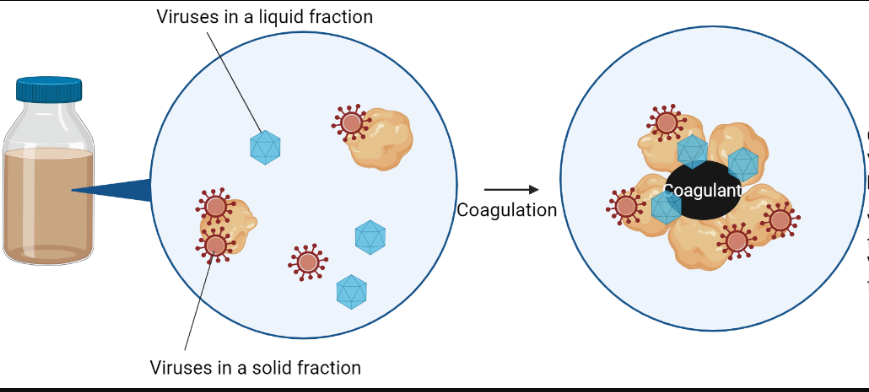 Researchers develop new COPMAN method…