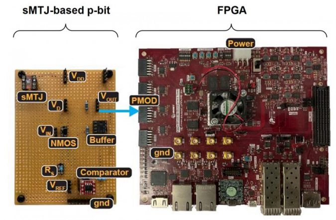 273 PR scaledup spintronic probabilistic computer