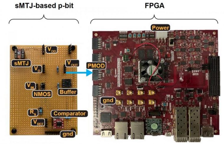 273 PR scaledup spintronic probabilistic computer