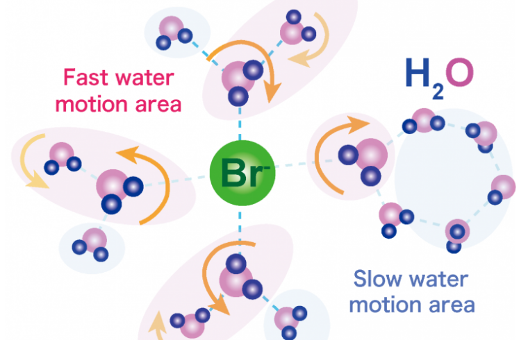 slow water motion