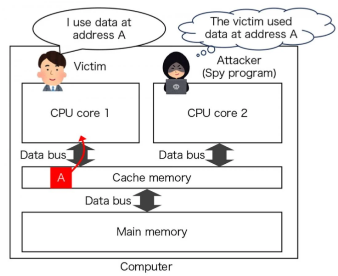 schematic outlining