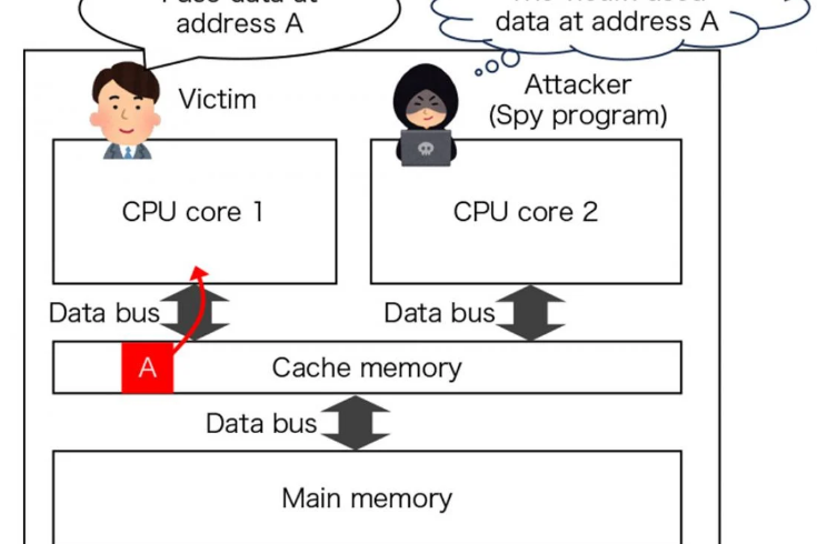 schematic outlining