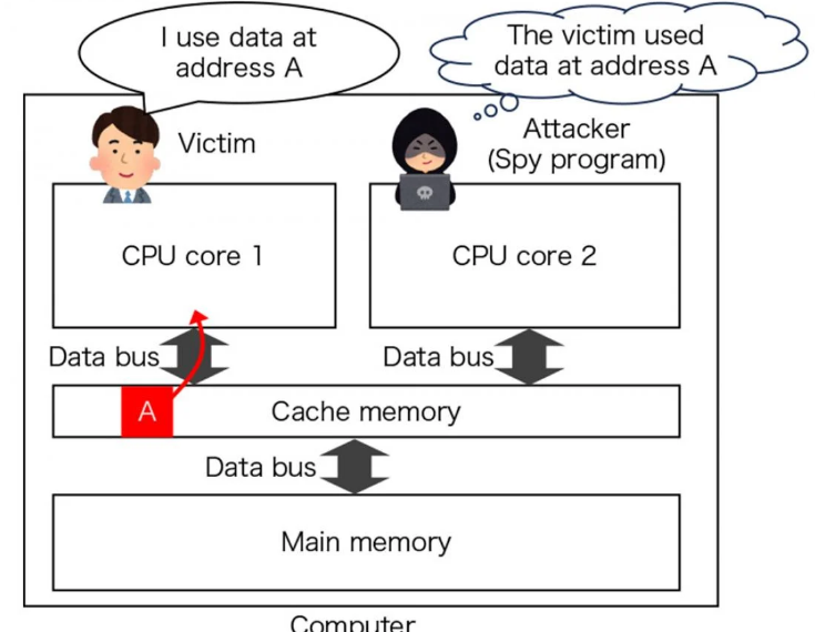 Researchers Unveil New Cipher System…