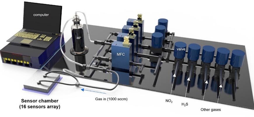 Researchers develop a detector for continuously monitoring toxic gases