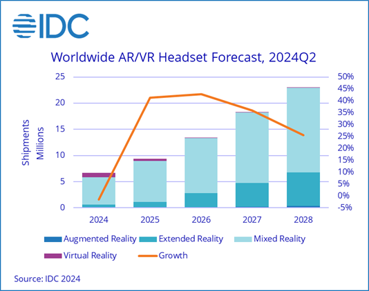 2Q24 ARVR Graphic