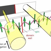 Visualization diagram of magnetic domains