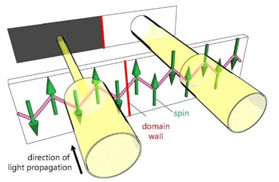 Visualization diagram of magnetic domains