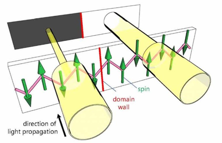 Visualization diagram of magnetic domains