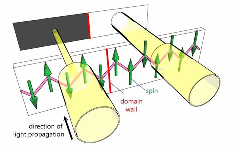 Scientists visualize and control magnetic domains in quantum antiferromagnets