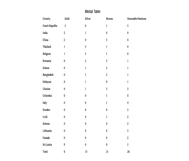 medal table