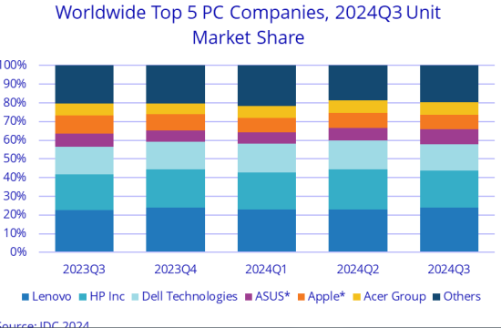 worldwide top 5 pc companies