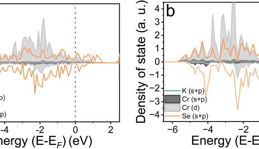 New development could help deliver improved potassium-ion batteries