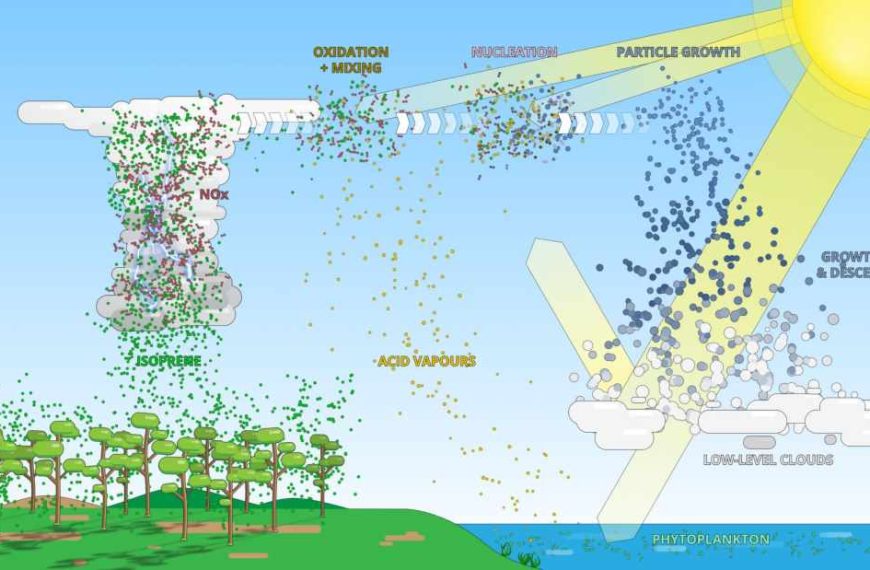 CLOUD experiment resolves puzzle of new aerosol particles in upper troposphere