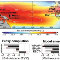 proxy model comparison of glacial interglacial upper ocean temp