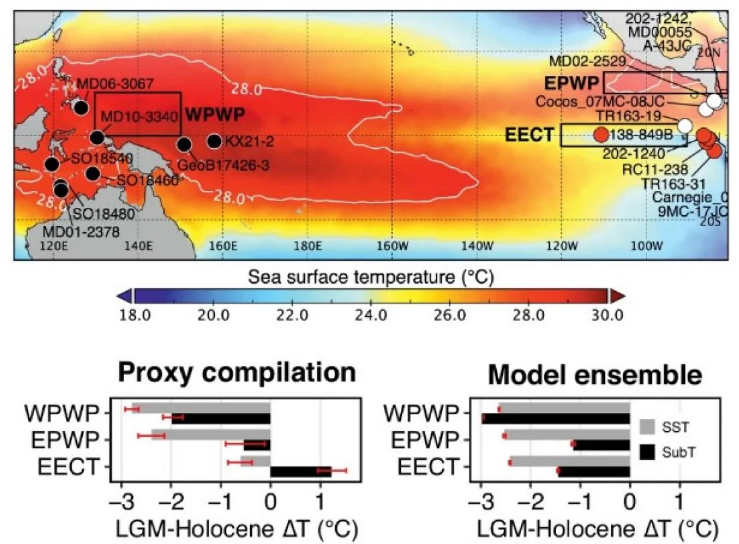 Glacial cooling reduces tropical Pacific upper ocean zonal gradients