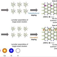 Semiconductor Nanocrystals