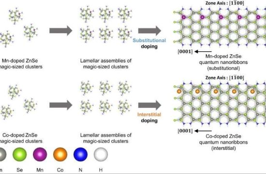 Semiconductor Nanocrystals