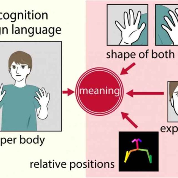 New method improves AI translation of sign language