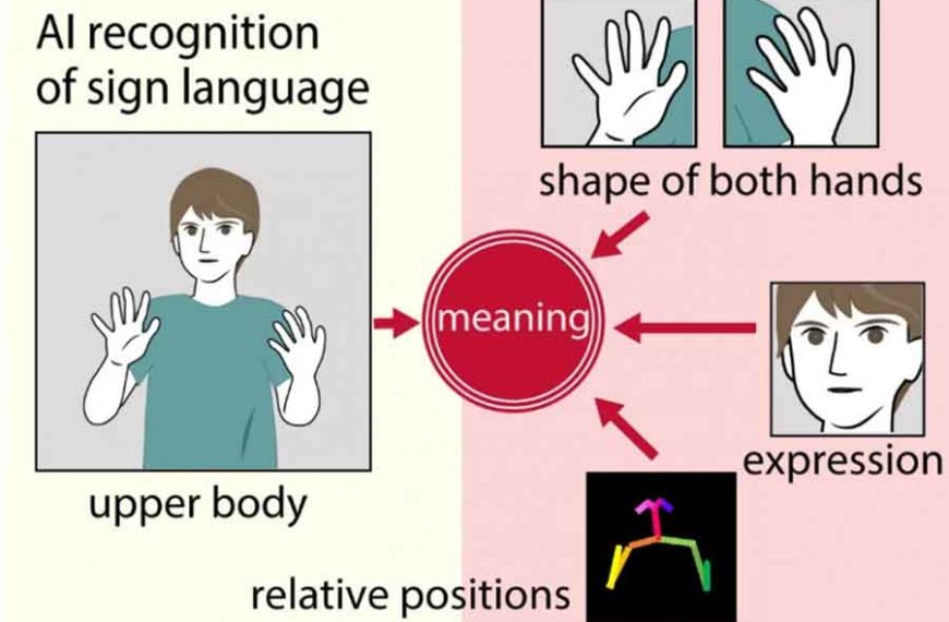 New method improves AI translation of sign language